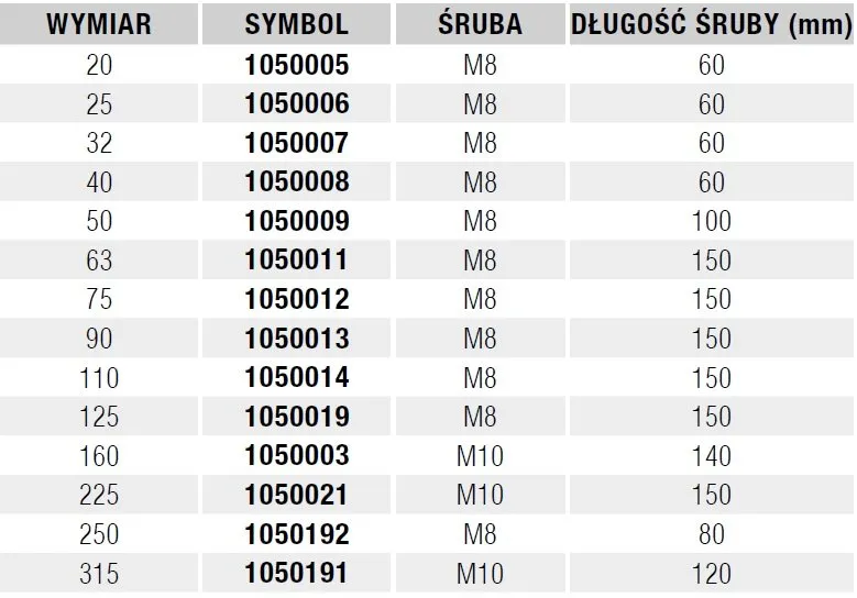 obejma montazowa ocynkowana epdm ze śrubą rozmiary